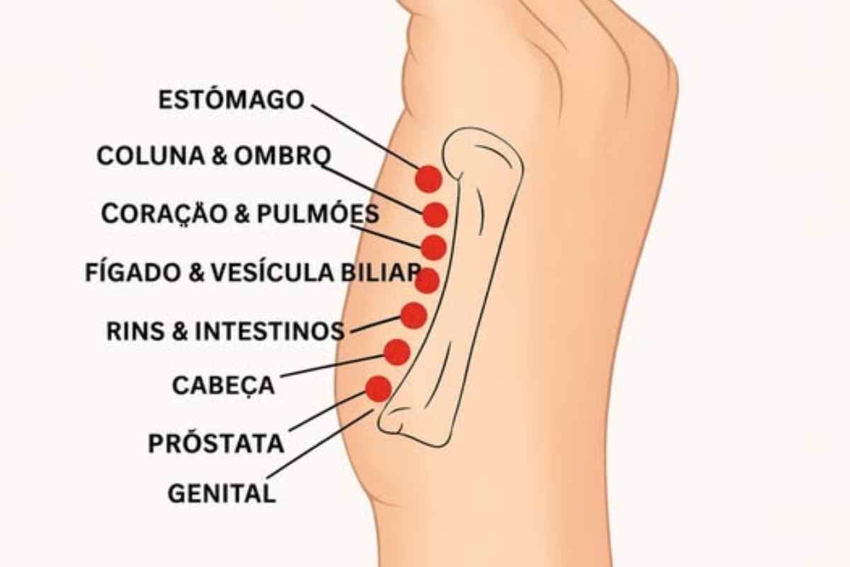 O Poder da Sua Mão! Pontos de Cura